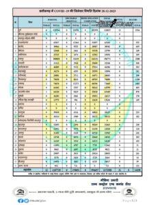 CG Covid-19 Update